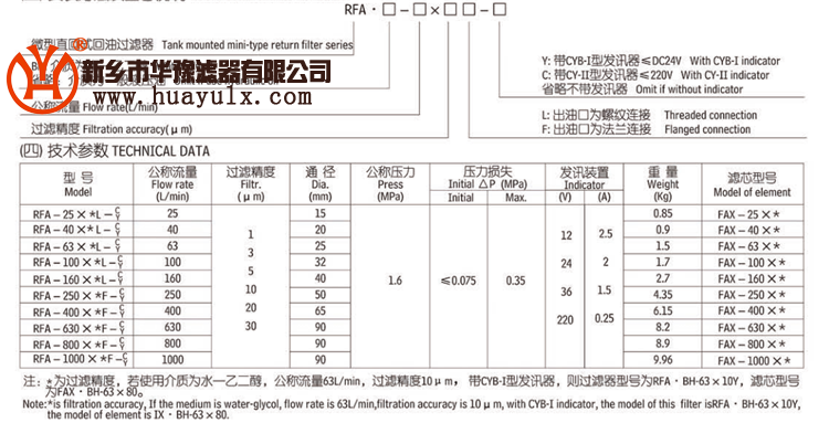 RFA系列微型直回式回油過濾器