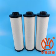 華豫供應(yīng)燃?xì)舛?jí)一級(jí)濾芯80LGF-30/10